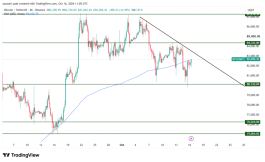 BTC - 16 اكتوبر 2026