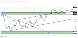 NASDAQ - August 9, 2022