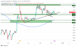 Aramco - November 19, 2023