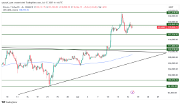 BTC - 17 يوليو 2025