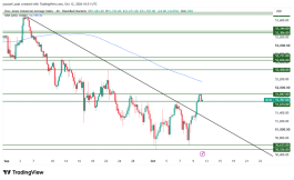 DOW JONES - 12 اكتوبر 2026