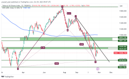 TASI Index - October 29, 2023