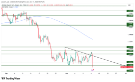 GBPUSD- 14 اكتوبر 2026