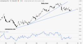 سهم أسترازنيكا - 12 أغسطس