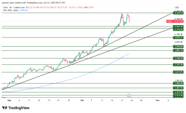 GOLD - 21 اكتوبر 2025