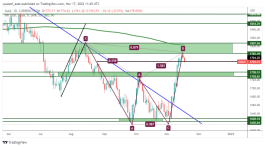 GOLD - November 17, 2022