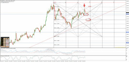 التقرير الفني لاسواق الفوريكس - 1 فبراير