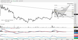 التقرير الفني لسوق دبي - 3 يناير