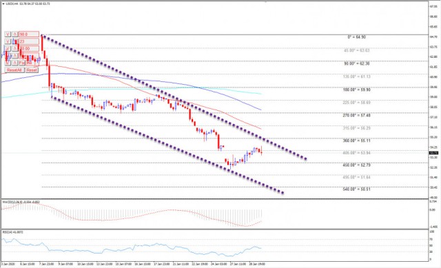 النفط يحاول التعافي