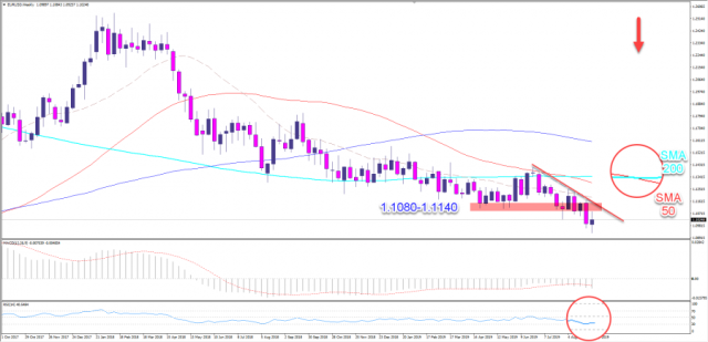 البنك المركزي الأوروبي و اليورو الى اين