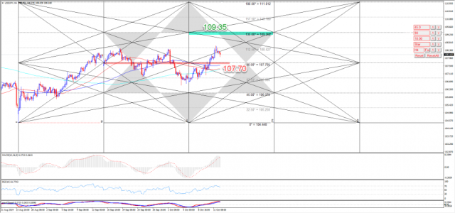 تاثير الاتفاق الصيني على الدولار ين
