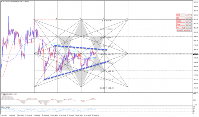 الذهب بين بريطانيا و الصين الى اين 