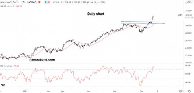 Microsoft stock - October 29
