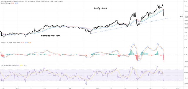 Dar Al-Arkan (4300) - on November 2