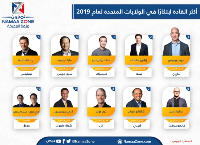 إنفوجرافيك: أكثر القادة ابتكارًا في الولايات المتحدة لعام 2019