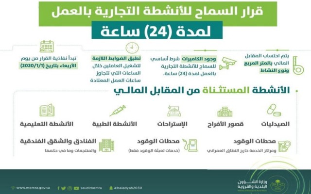 بعد شهرين.. المحلات التجارية بالسعودية تفتح 24 ساعة يومياً
