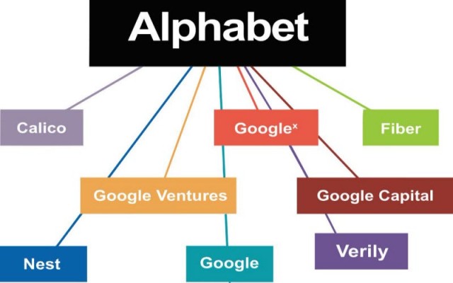 أرباح "ألفابت" الفصلية تتراجع 29%