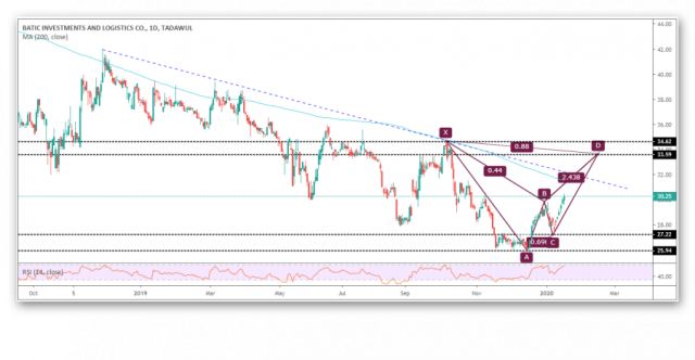 possible hike for batk