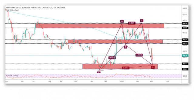ظهور نموذج هارمونيك على سهم معدنية