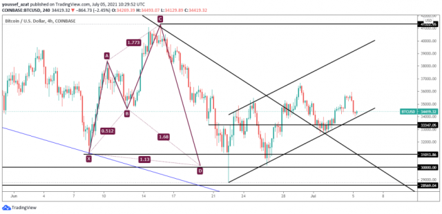 البيتكوين - 5 يوليو 2021
