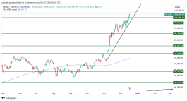BTC - 17 ديسمبر 2024