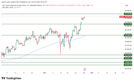 DOW JONES - October 28, 2025