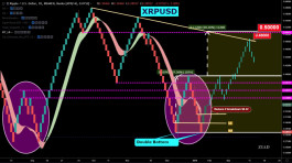 الريبل يحتاج الى تاكيد نموذج القاع المزدوج قبل توقع وصوله من جديد الى مستويات 0.50 دولار 
