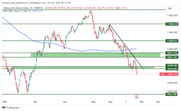 TASI Index - October 23, 2023