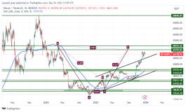 Bitcoin - December 26, 2023