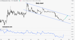 أيه أر كا ريستورانتس - 11 أغسطس