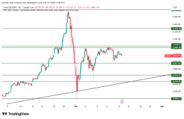 GOLD - February 16, 2026