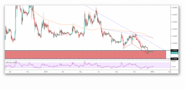 الريبل مازال يتحرك في ركود