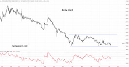Al-Jouf Agricultural Stock (6070) - April 07