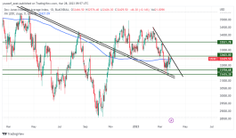 DOW JONES - March 28, 2023