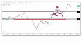 Updated analysis of advanced petrochemical shares