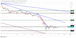 MARKET CAP - 22 مايو 2022