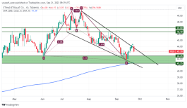 Mobily shares - September 21, 2023
