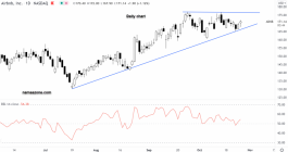 Airbnb stock - October 26