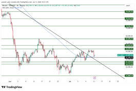 BTC - 13 يوليو 2026