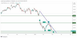 FACEBOOK - April 28, 2022