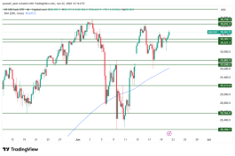 NASDAQ - 22 يونيو 2026