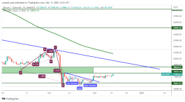 BTC - December 13, 2022