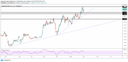 Pipes share technical analysis