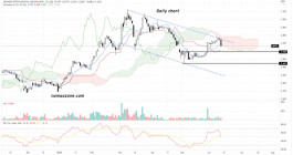 Mesaieed Petrochemical Holding Company (QA:MPHC) - June 13