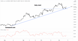 سهم نتفليكس - 11 نوفمبر 