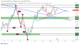DOW JONES - January 30, 2023