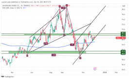 Mine stock - December 5, 2023