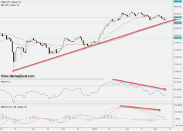 Technical analysis and recommendations for Saudi stocks