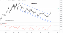 سهم مايكرون تكنولوجي - 12 نوفمبر