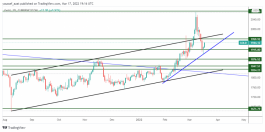 Gold - March 17, 2022